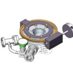 SLO-EX RNN 150 Series TM FA MFD RNN Rotary Seals Manipulation Motion Sample Handling